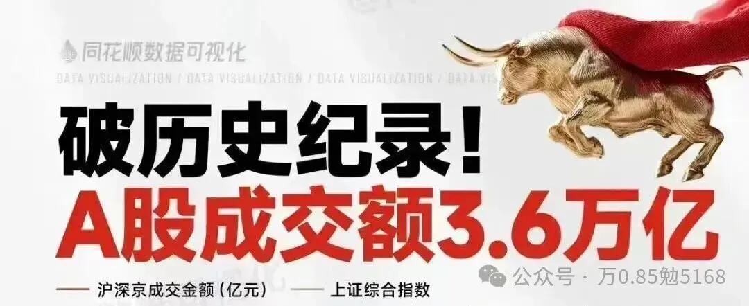 2026最新!券商佣金战终极版!万一免五/万0.85免五开户汇总,多家头部任选