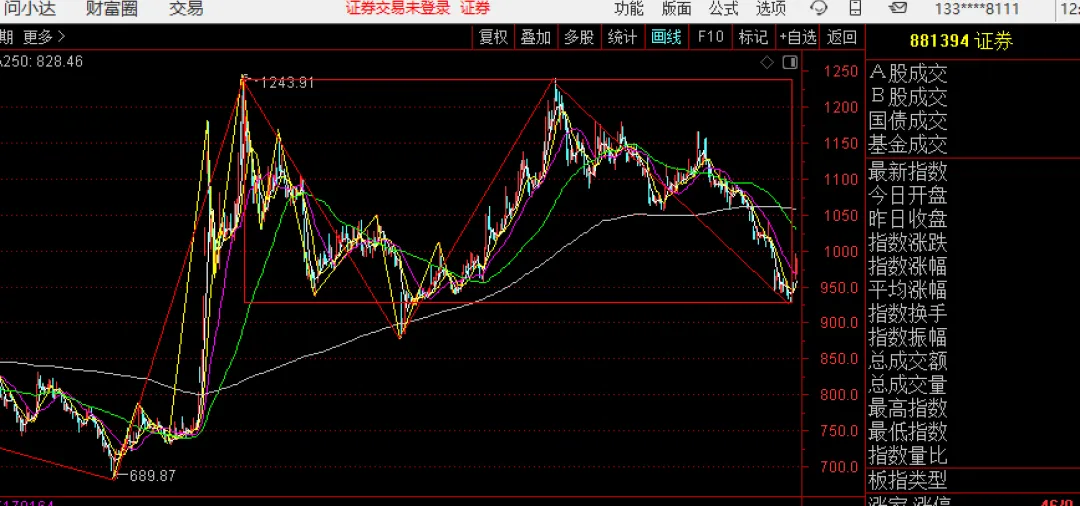 再论券商反转之路
