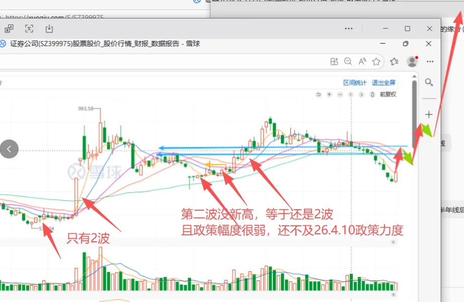 券商板块后续的理想剧本