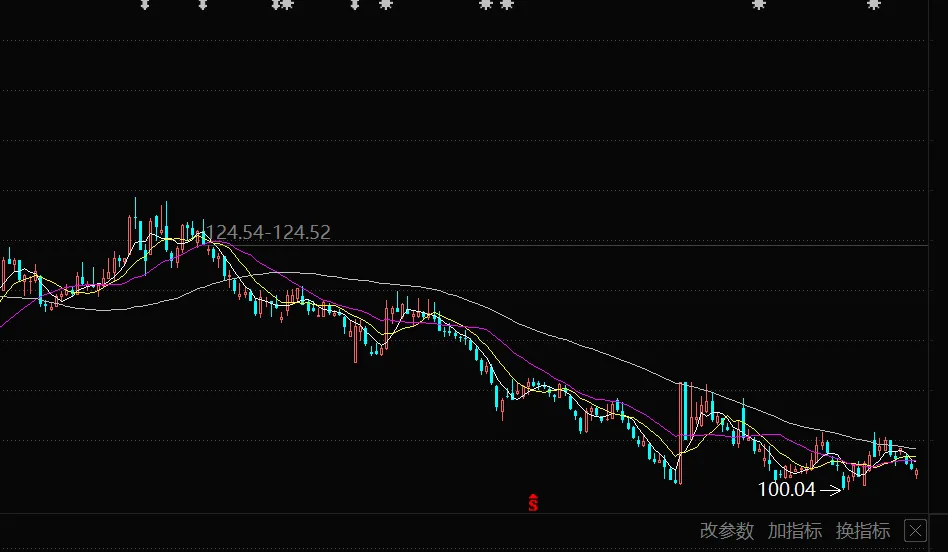 五粮液的百元保卫战--分享两篇券商关于五粮液一季度业绩的预测!