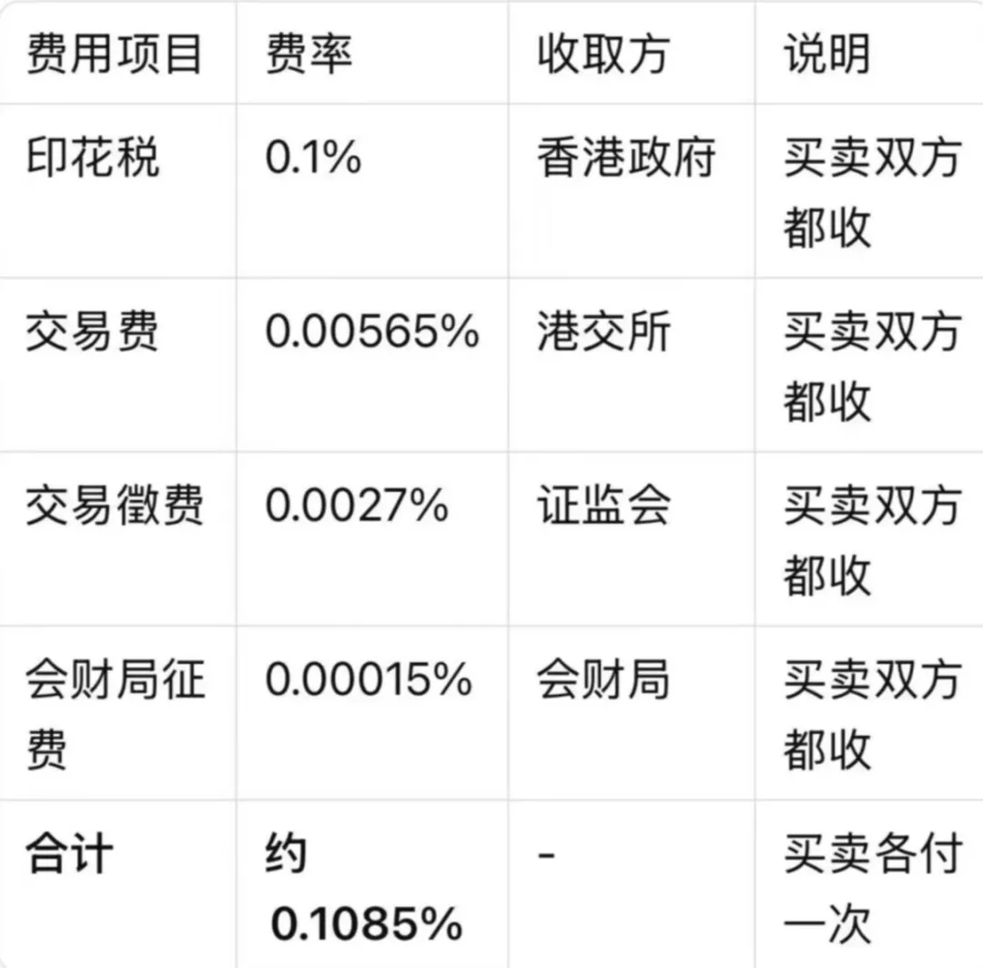 新手入门:股票账户怎么开?香港银行和券商各有什么特点
