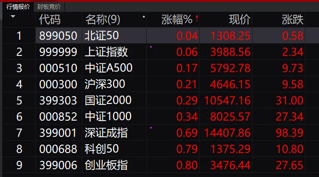 破净的券商,暴涨的光!