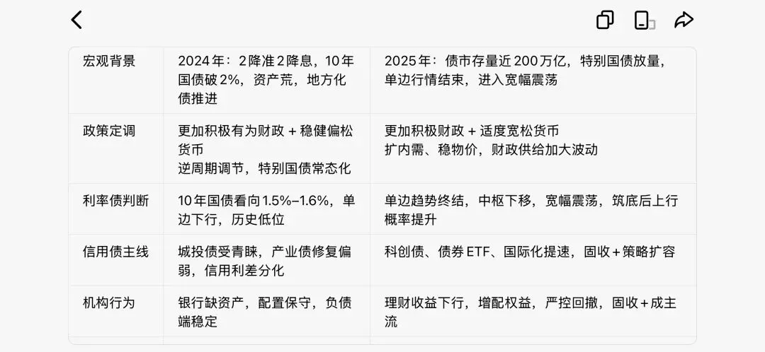 券商中国*海证期货 《金融观海》节目要点(二)