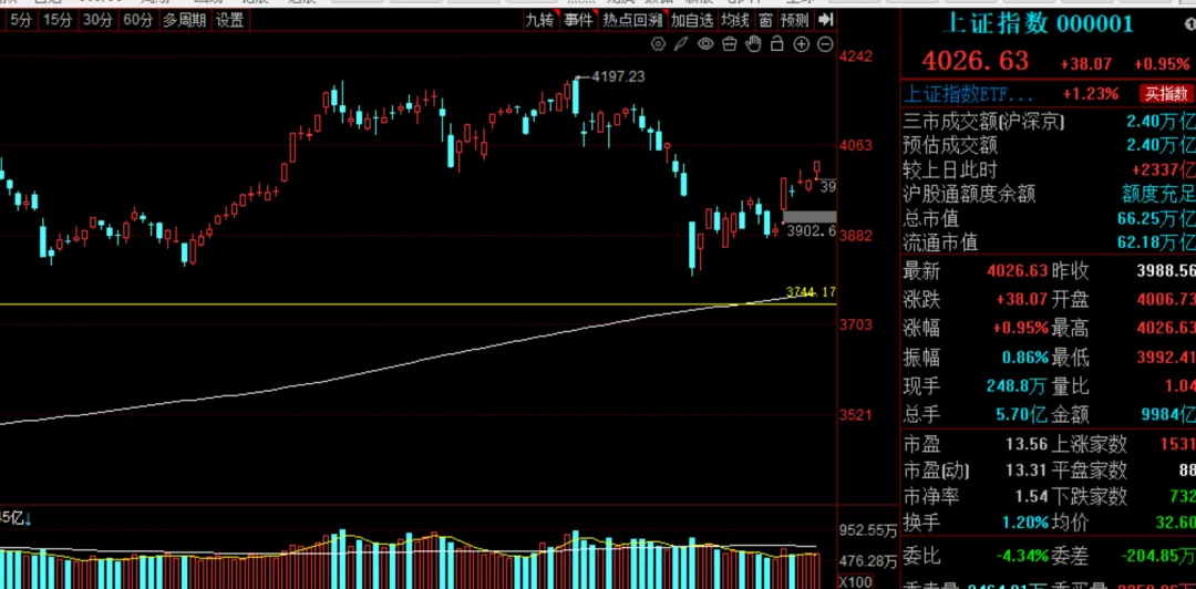 市场这么强!券商不动