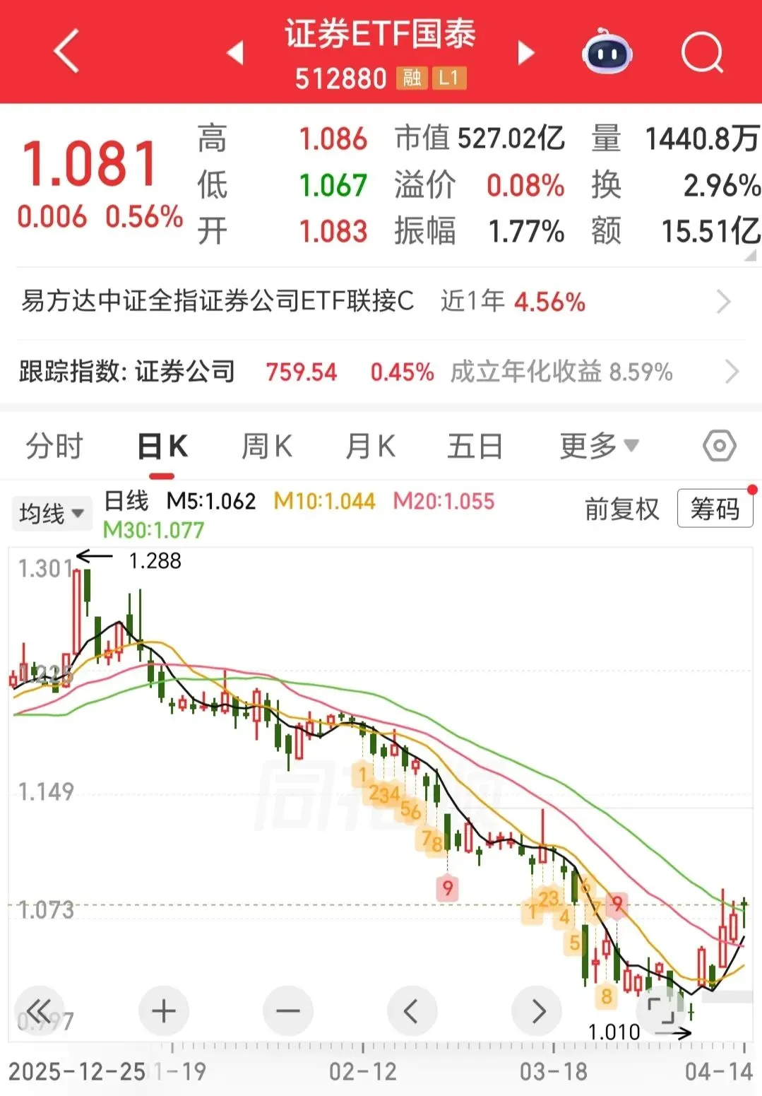 现在的券商缺少点鲜活气儿,为什么没有以前的弹性了?这是什么原因造成的?