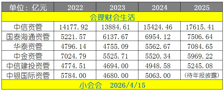 头部券商资管的活法