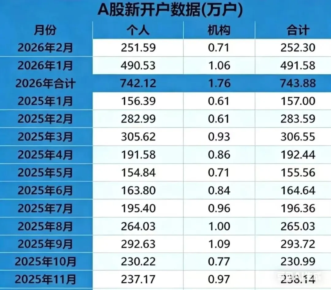 2026全新券商打响“佣金战”,万一棉五,万0.85棉5开户,多家券商名单汇总!
