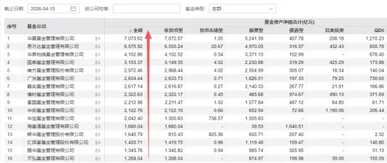 券商、公募“一肩挑”的协同与边界