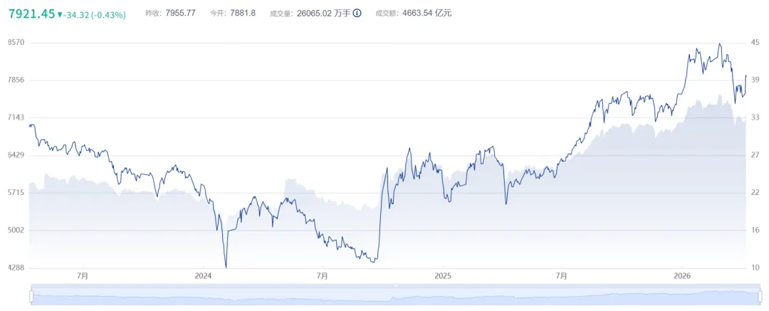 震荡市配置新共识:头部券商密集布局 DCN,到底藏着什么逻辑?写给高净值投资者的 2026 年震荡市配置指南