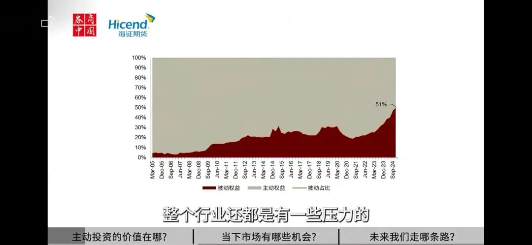 券商中国*海证期货 《金融观海》节目要点(五)