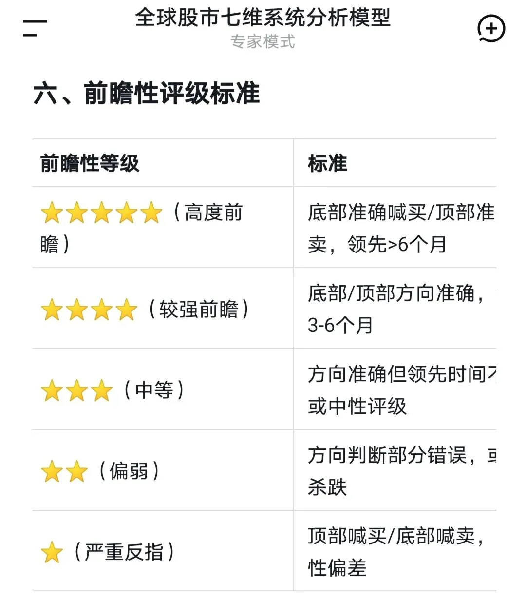 基于10年铝业股价周期回测的券商剔除分析