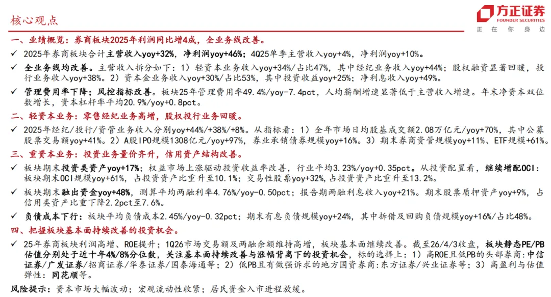 25家券商大比拼,净利润同比大增46%,小牛市在路上