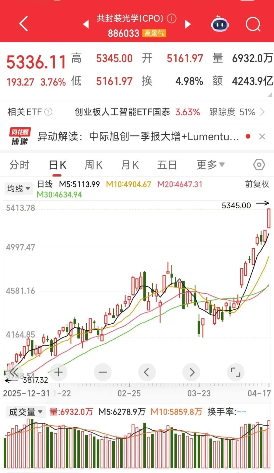光模块再爆发!券商掘金三大主线