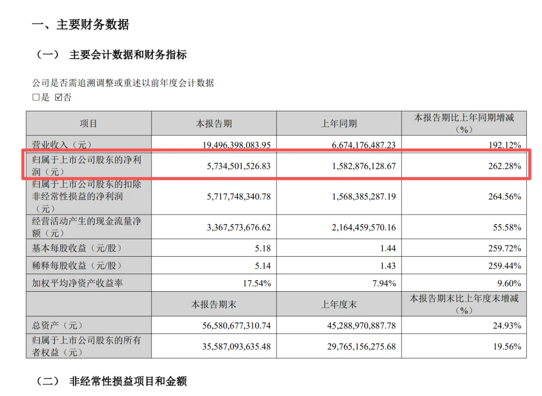 券商薪酬大调整,可平滑发放!精准反指,雪球大V刚重仓杀入中石油