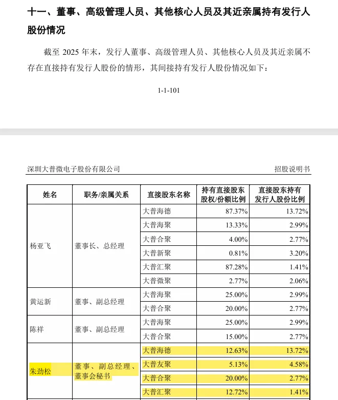 罕见!这位头部券商首席分析师转型IPO企业董秘!持有股票市值超过25亿元!