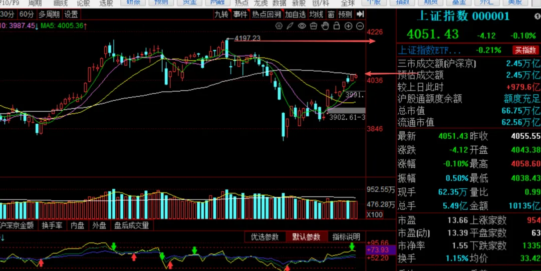 想吃券商 只能等