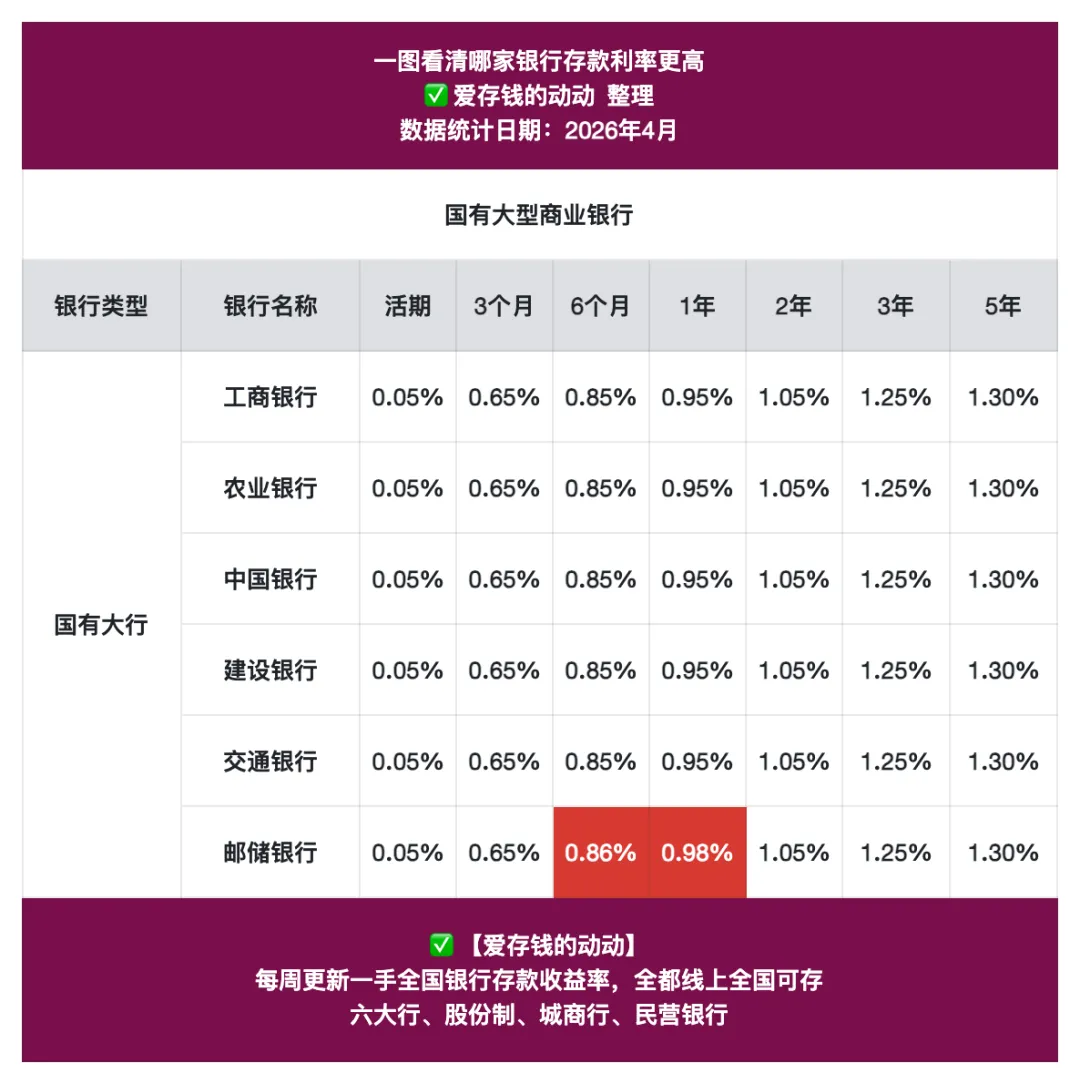 每周更新:存款、红利、券商(4.13~4.17)