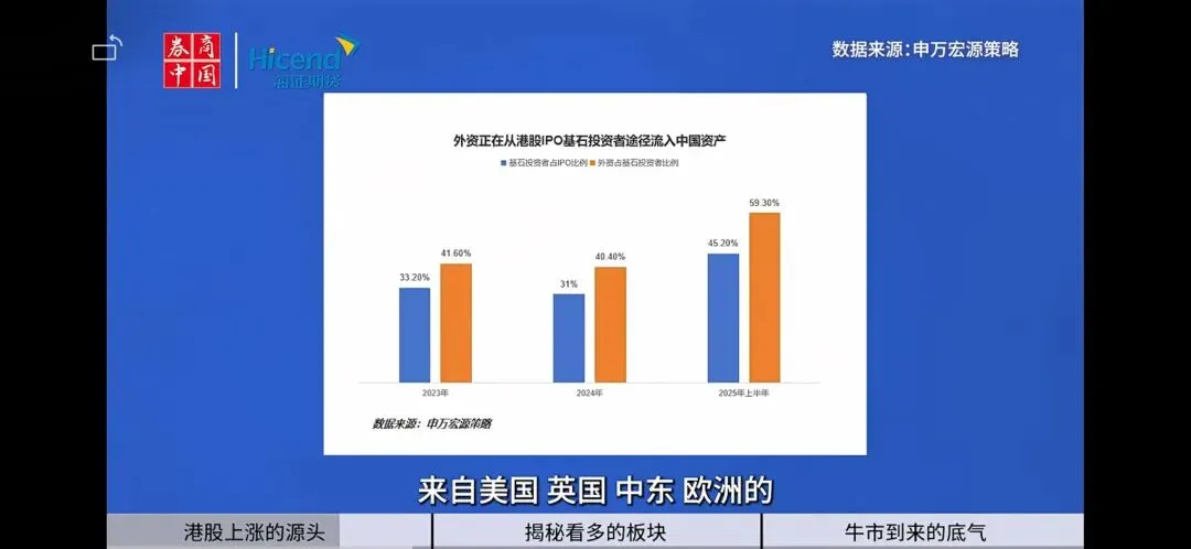 券商中国*海证期货 《金融观海》节目要点(六)