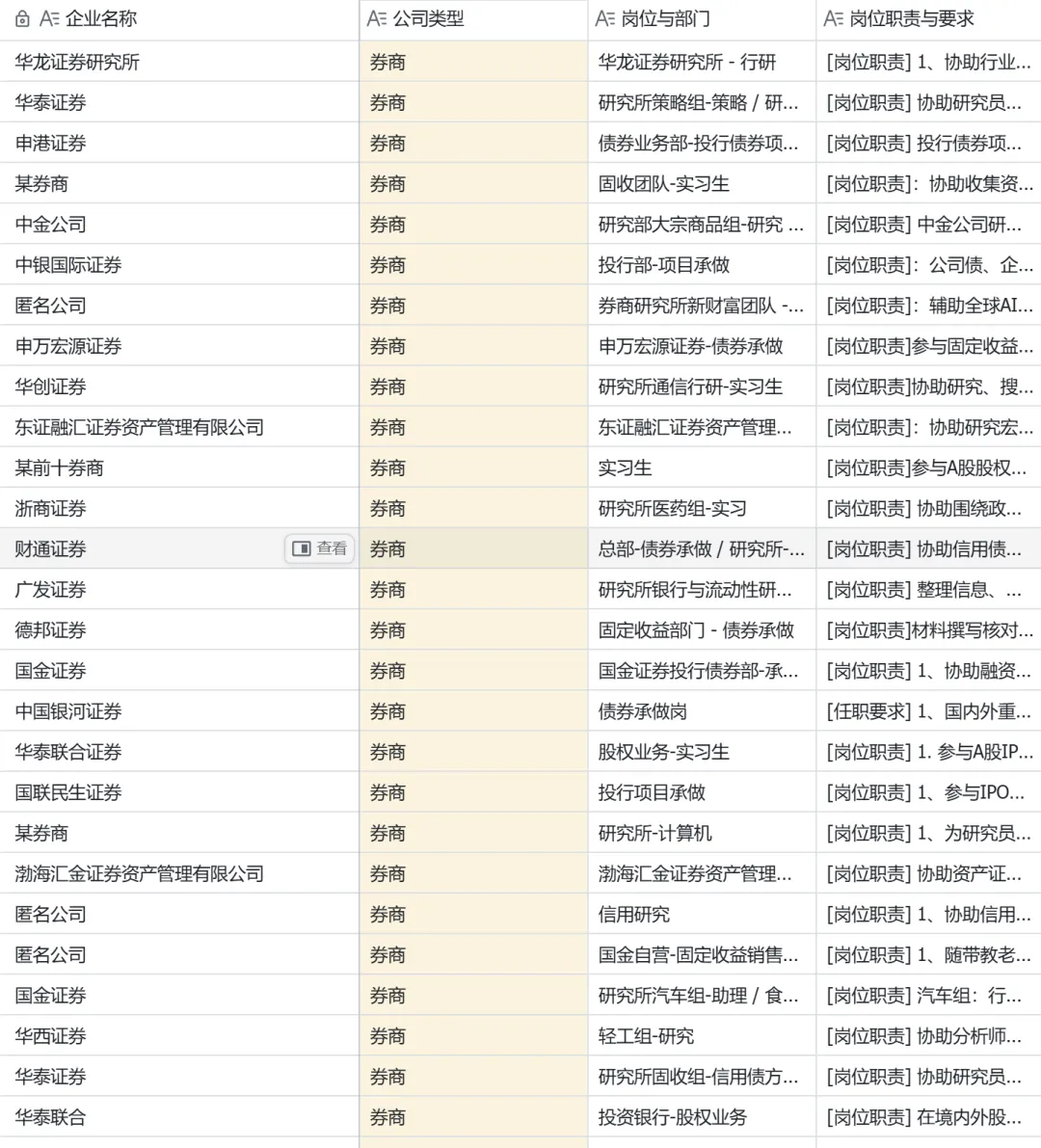 【金融券商实习周报】券商最新岗位合集20260418