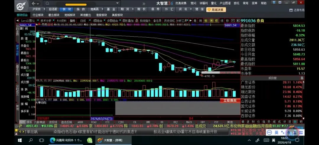 【行业研究】券商板块:估值低位+业绩高增+政策催化,行情启动逻辑比2025年更坚实