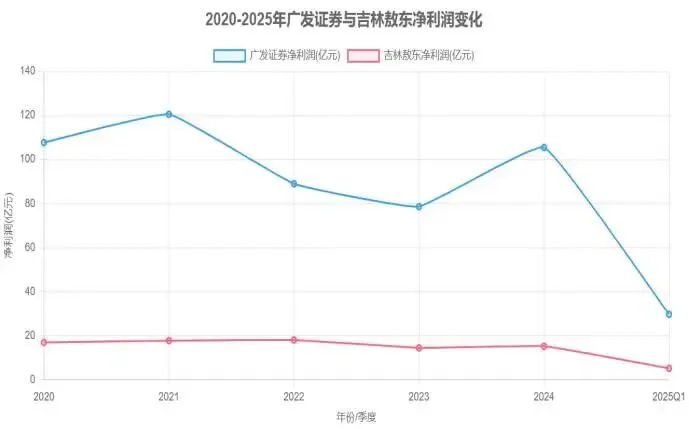 买了一家药厂,结果收获了一家券商