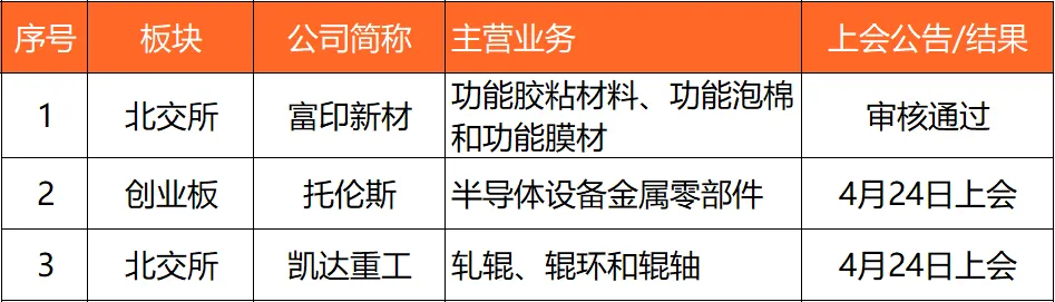 【每日上市信息】又一例券商并购