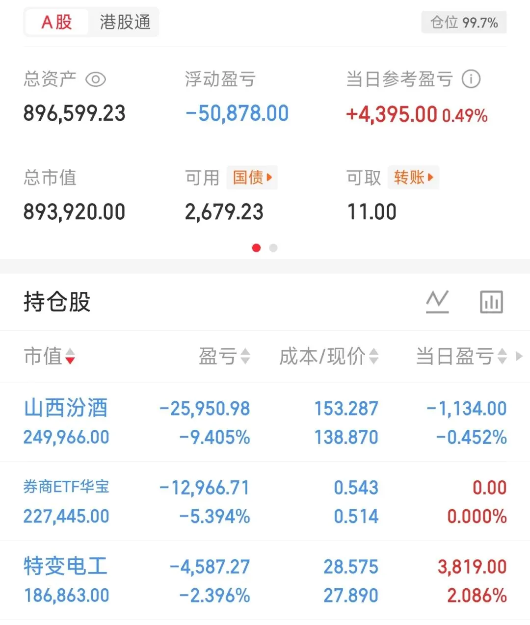 真服了白酒和券商这俩渣男!实盘240