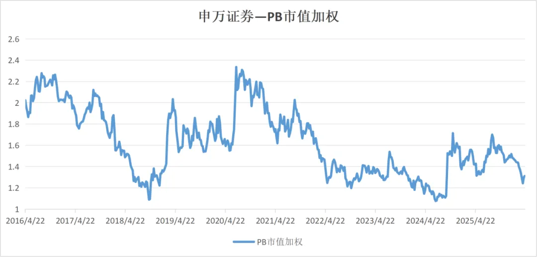券商:盯紧东方财富与中信证券