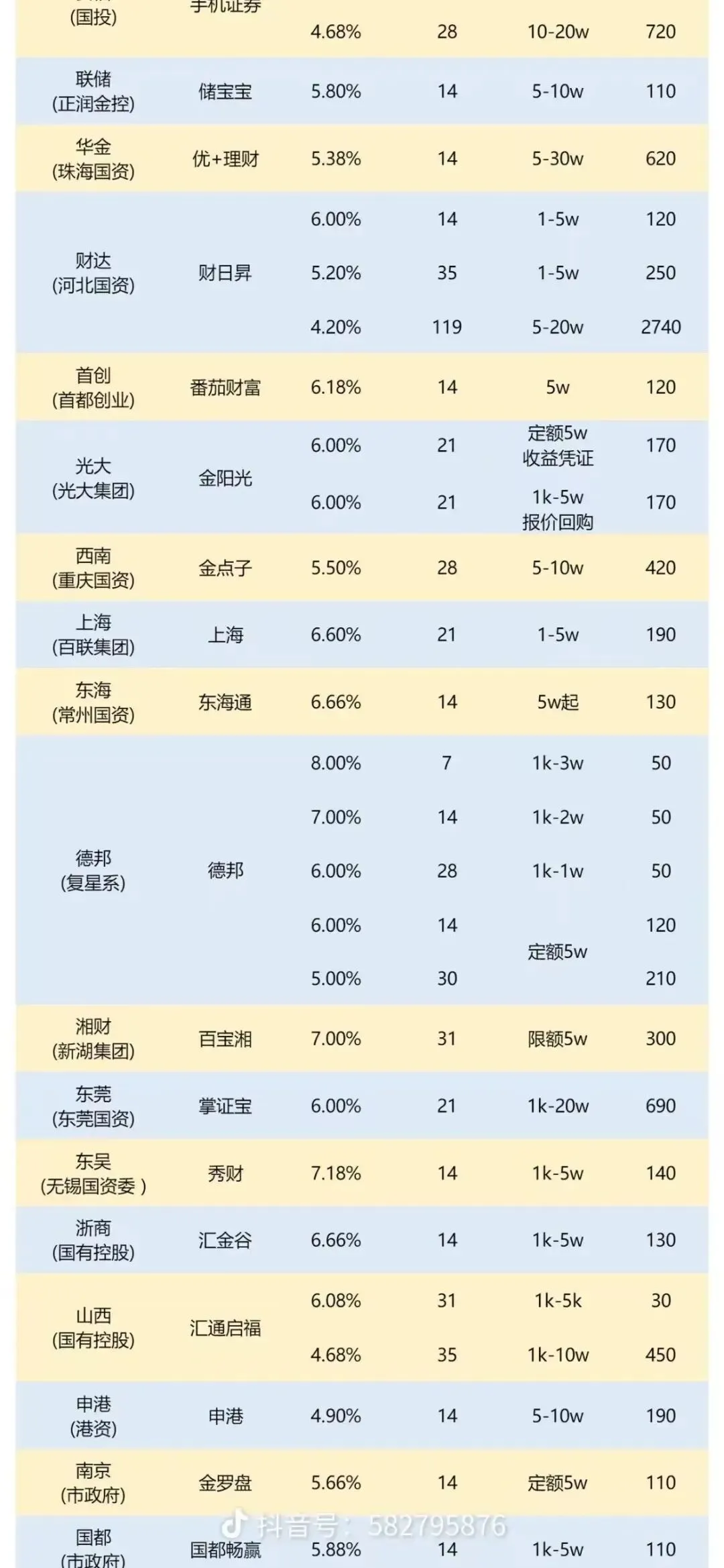 这家券商佣金低,都0.65了