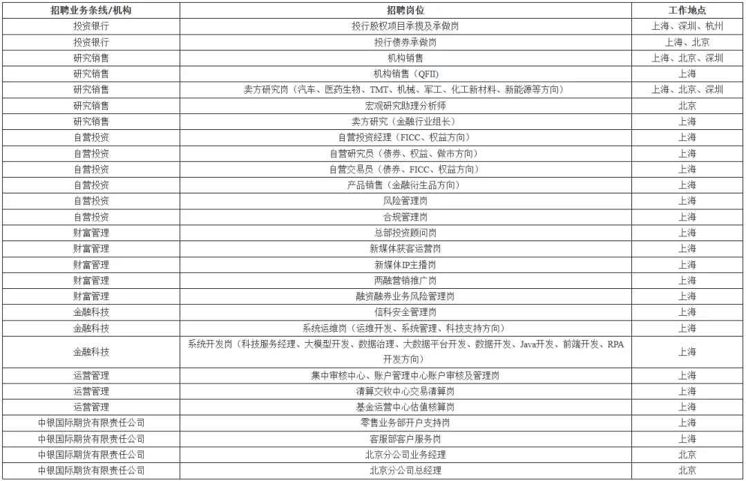 券商社招-有头部机构,有投研、有开发岗