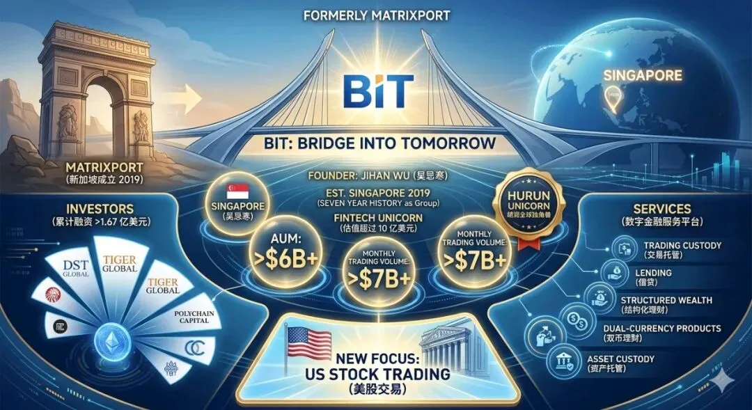 BIT 合规美股券商:大陆用户无门槛从 0 到 1 开户及入金保姆级教程