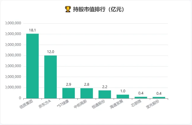 2026年一季度机构持仓跟踪系列之券商