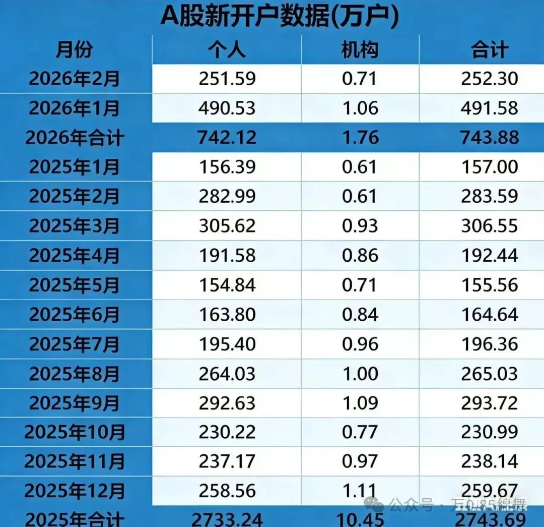 万一免五,万0.85免5开户,多家券商名单汇总,低佣开户