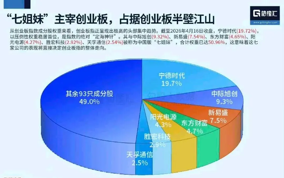 CCL市值更新(券商预测)