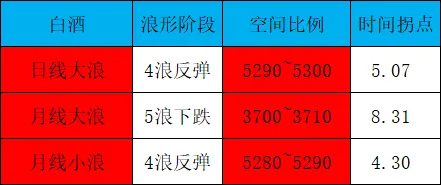 券商集体误判!两家酒企一季报逆势增长(最高+8.9%),白酒15倍PE的反弹才刚开始?