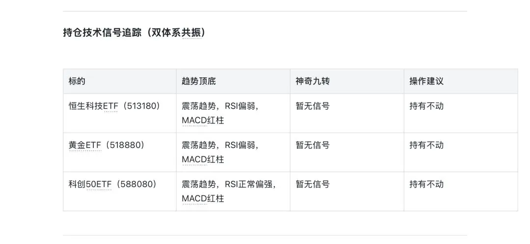 9800块的券商指标,AI复刻了一版.今天第一次出信号