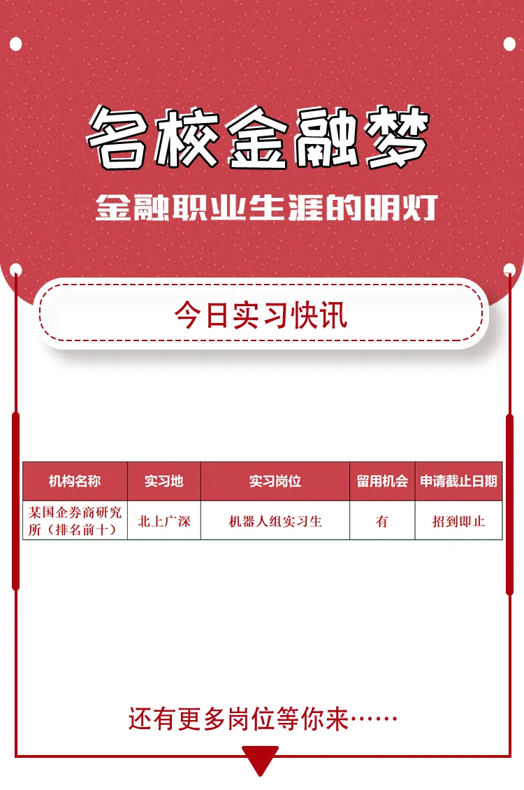 (04/23)上海今日实习信息|某国企券商研究所(排名前十)