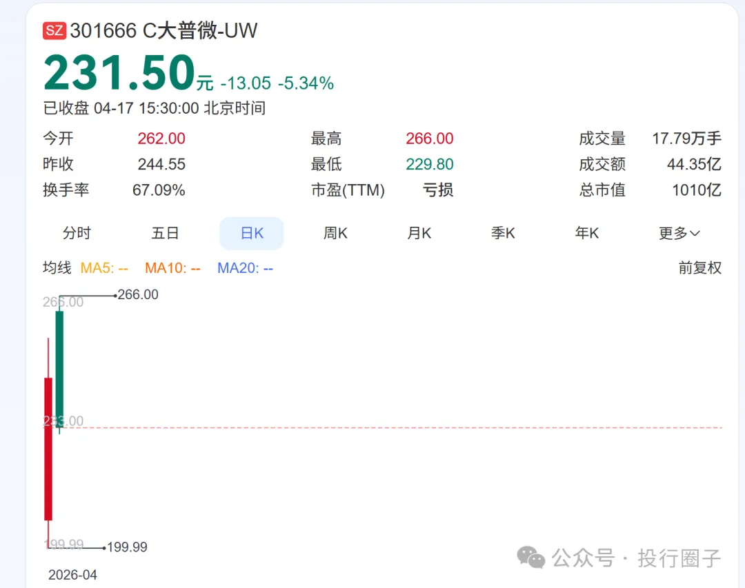 券商首席变董秘,身价27亿!