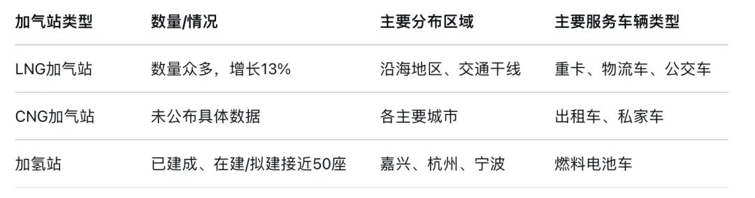浙江加气站市场调研报告:现状、机遇与发展策略