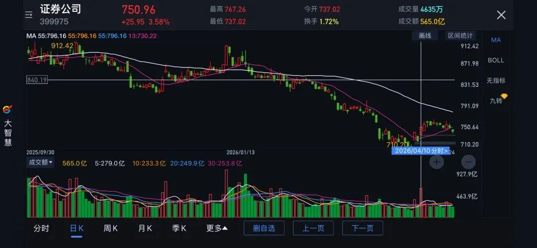 20260425券商、保险、美元指数杂谈