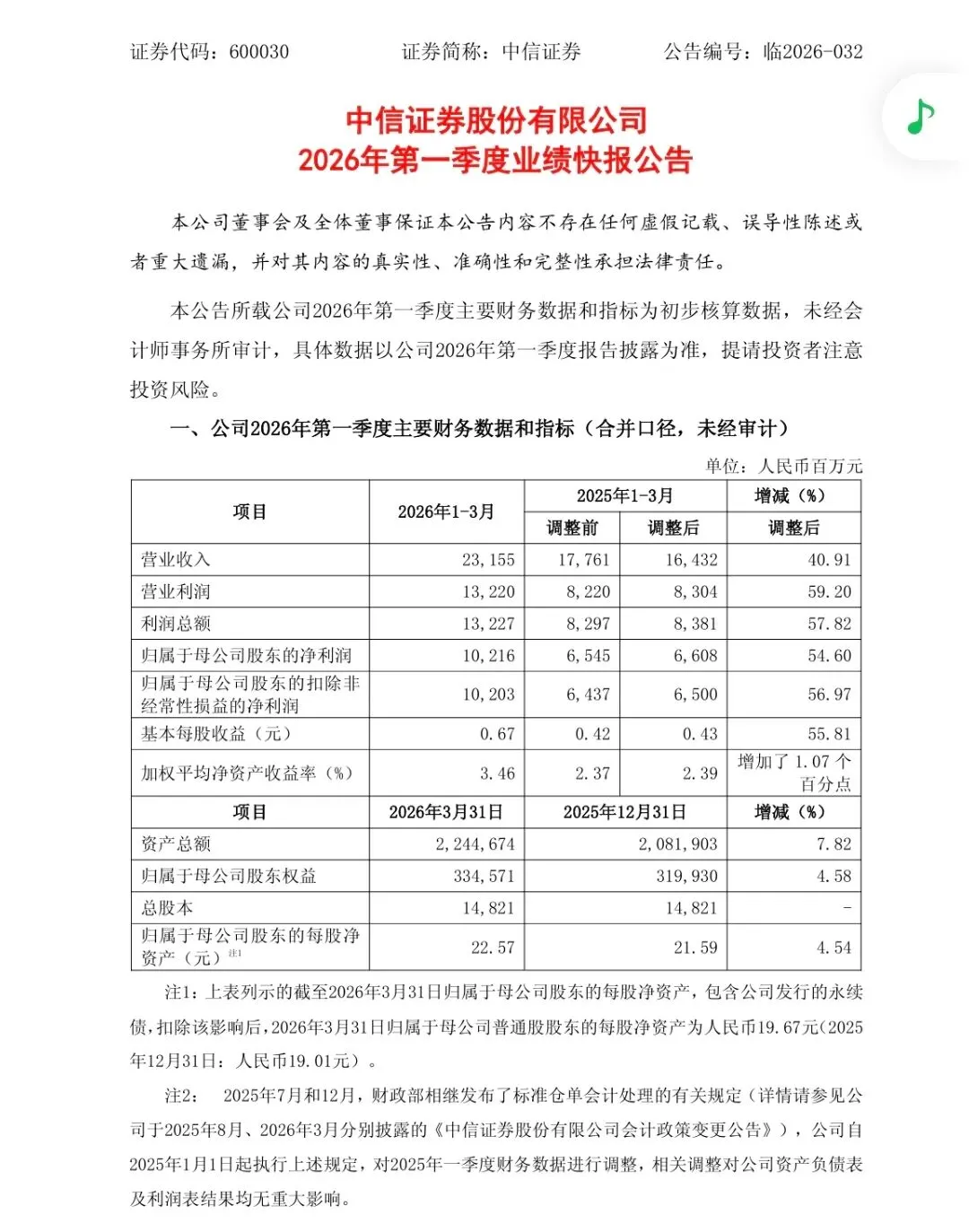 一季报里中信&国盛俩券商对缝,分化如此残酷?