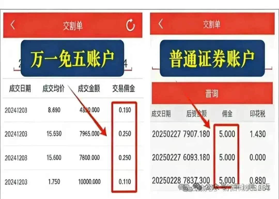 券商打响“佣金战”,万一免五,万0.75免5开户,2026名单全汇总