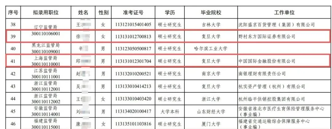券商人才转战体制内:高学历“上岸”背后的薪酬变化