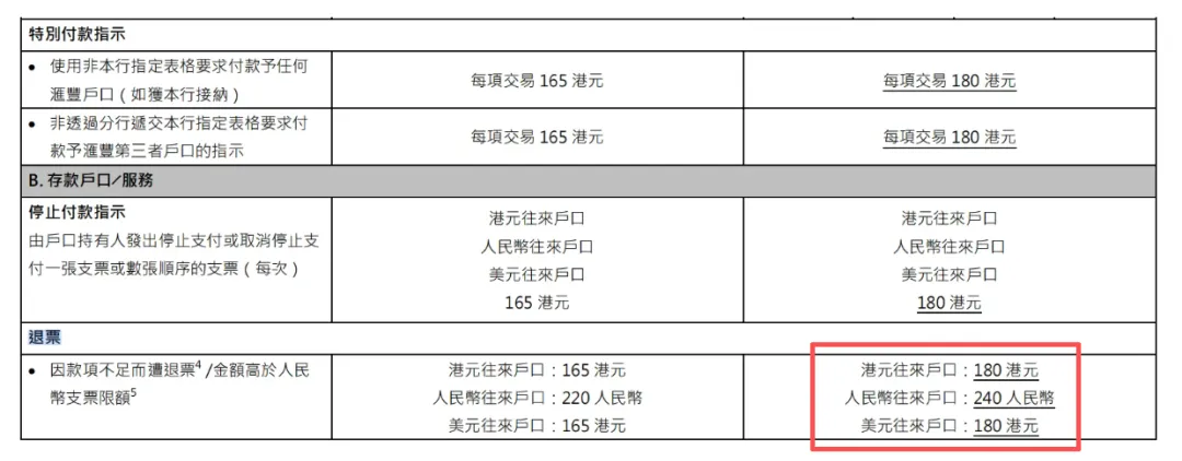 5月1日起,汇丰入金券商失败,一次被扣180港币!