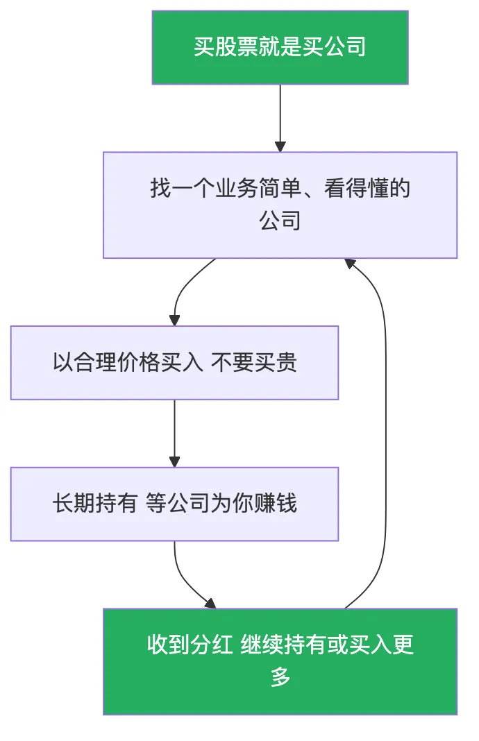 你的长江电力太稳了,老王劝我换券商,我就拿买菜逻辑怼回去