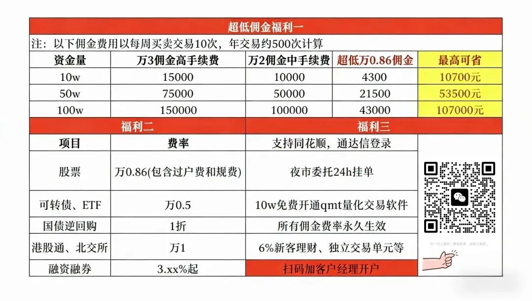 老牌券商,万0.85