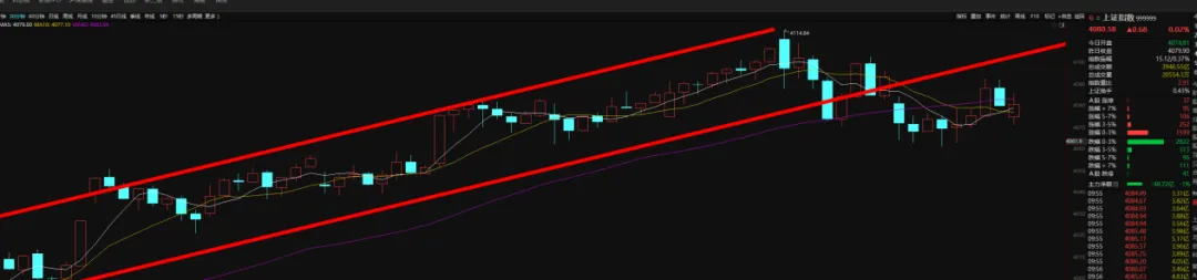 4.27 警惕!券商机会+其他板块策略