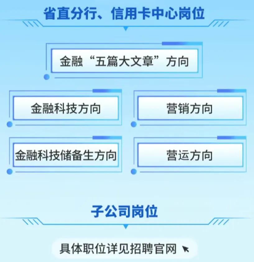 券商、银行和科技大厂的AI实习岗位,有2026届校招留用岗位