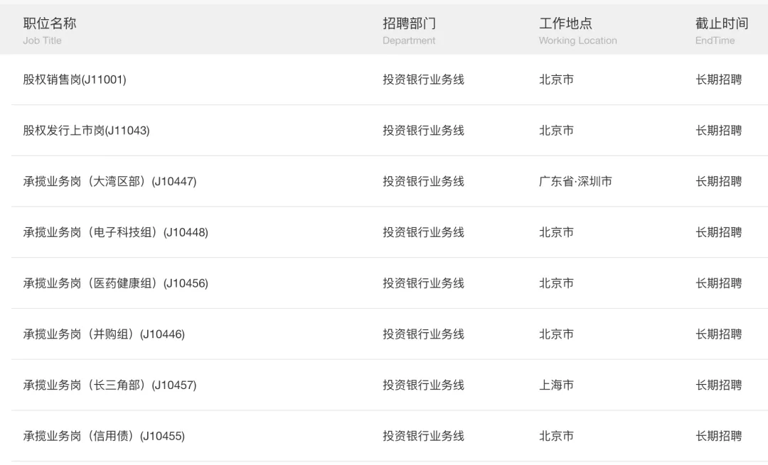 这家券商投行招聘27个岗位,央企券商!