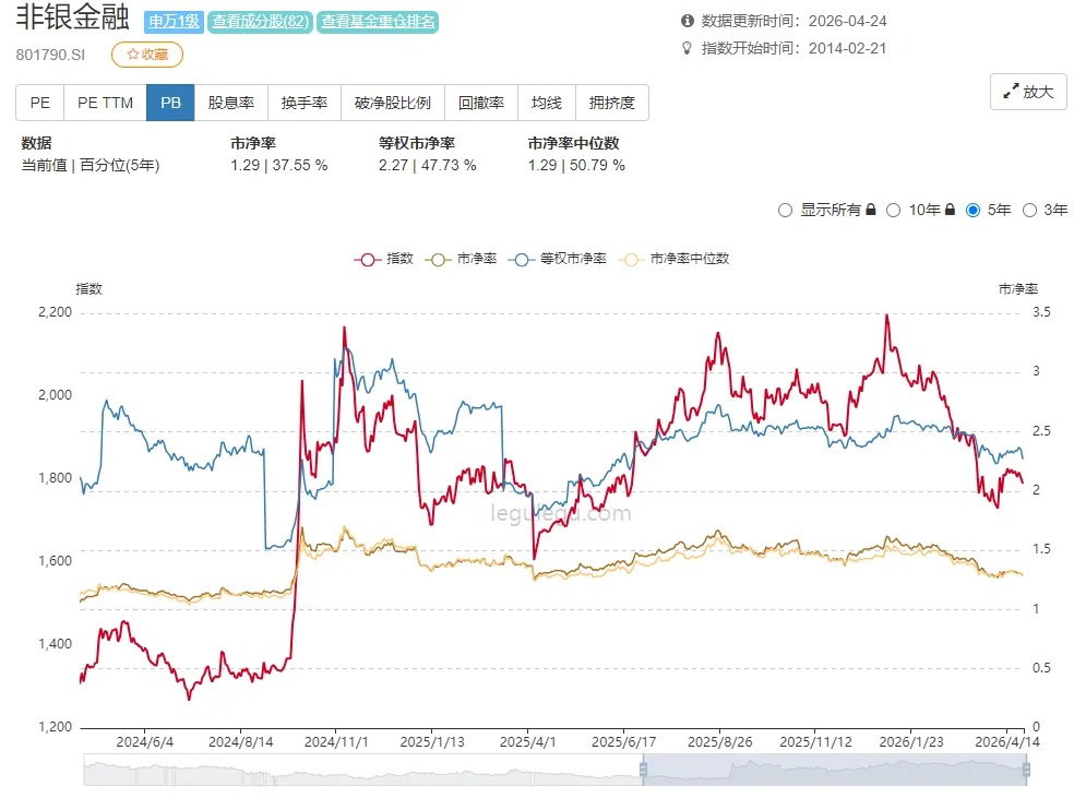 4月27日 关于公募基金持仓券商比例接近历史新低的看法